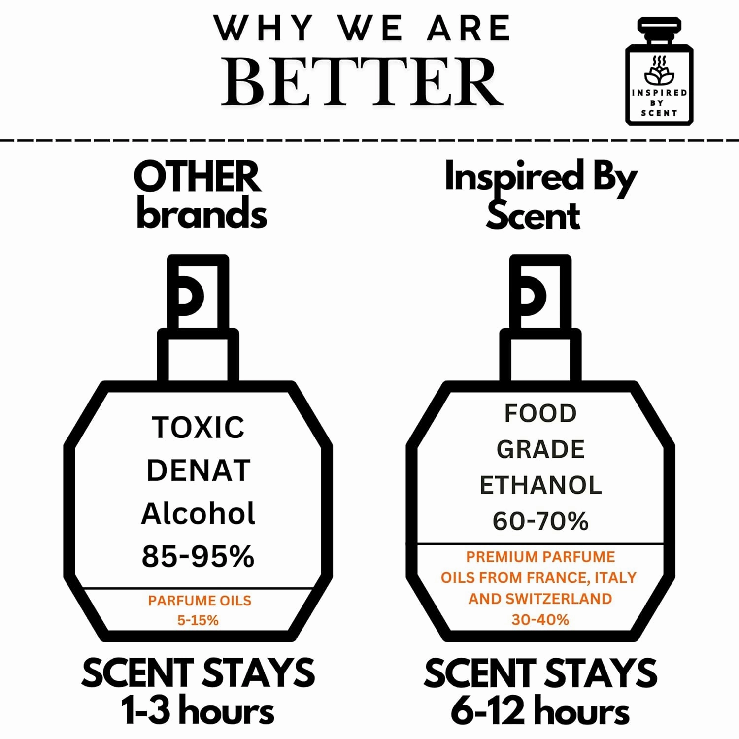 #18 Blush of Desire - 50ml | Inspired By LOVE Don't Be SHY Custom Perfume Gift for Him & Her - Made to Order in Protective Blackout Bottles