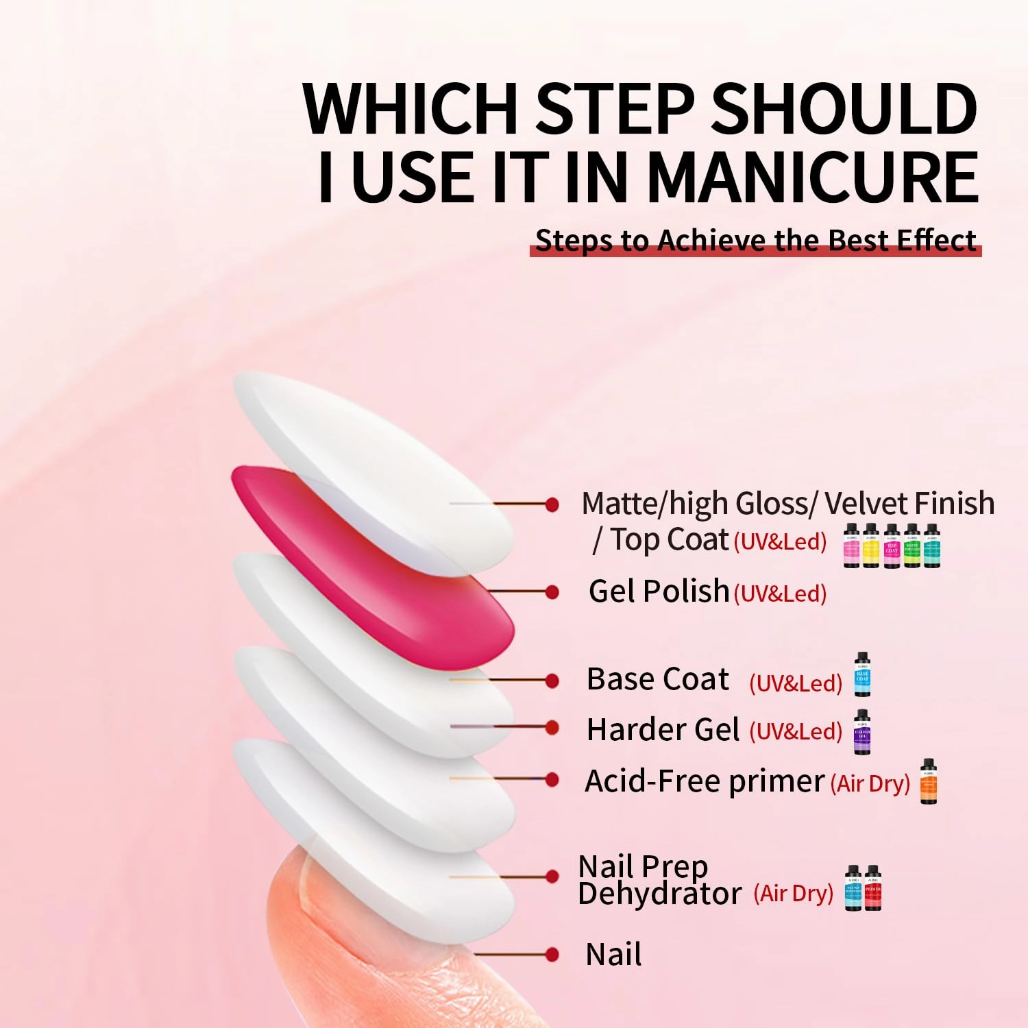AIJIMEI 240ml Rapid-Dry Nail Primer, Nail Primer for Stronger Nails Enhances Adhesion & Shine Primer for Nail, Sensitive Skin Nail Care Compatible with All Polishes Nail Art 8 Fl Oz