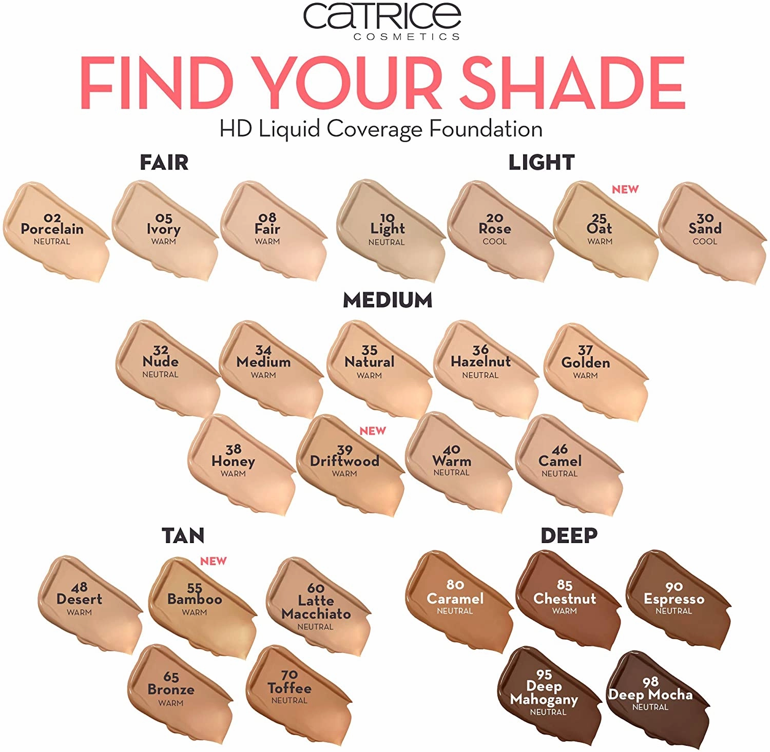 Catrice HD liquid coverage foundation