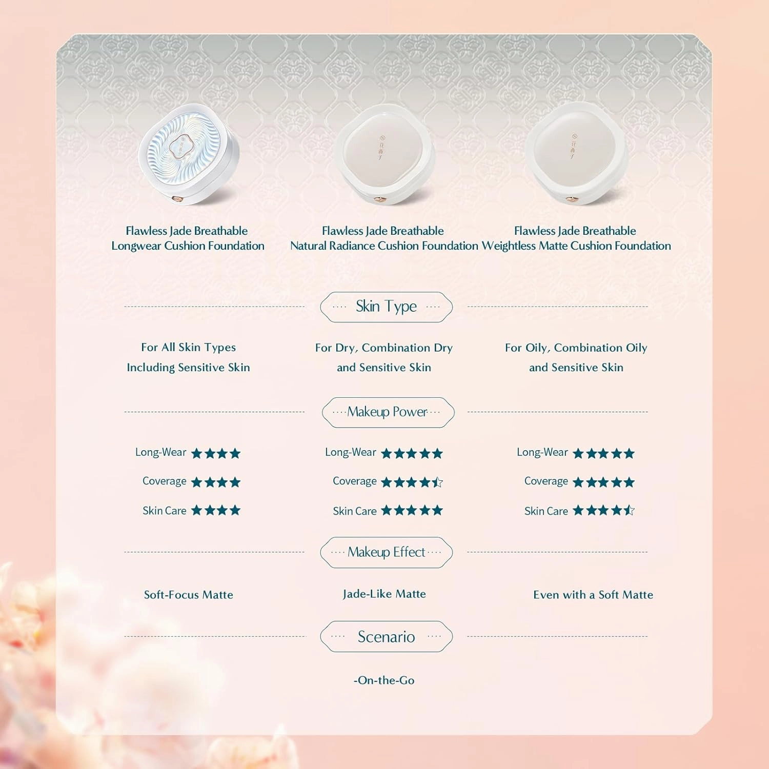 Florasis Flawless Jade Breathable Weightless Matte Cushion Foundation (N20 Shimmering Lotus, 1 Count)