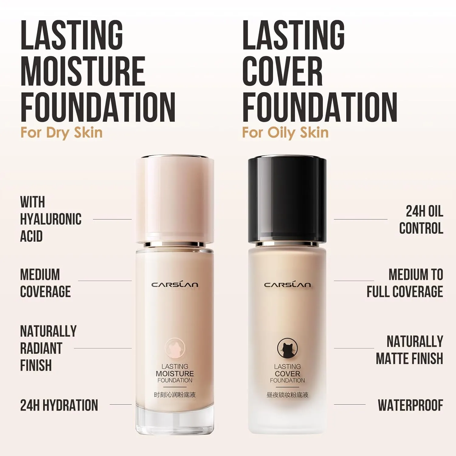 Lasting Cover Foundation, 24H Longlasting Full Coverage Matte Finish Face Makeup, Poreless, Lightweight, Waterproof, Oil Free Liquid Foundation, M01