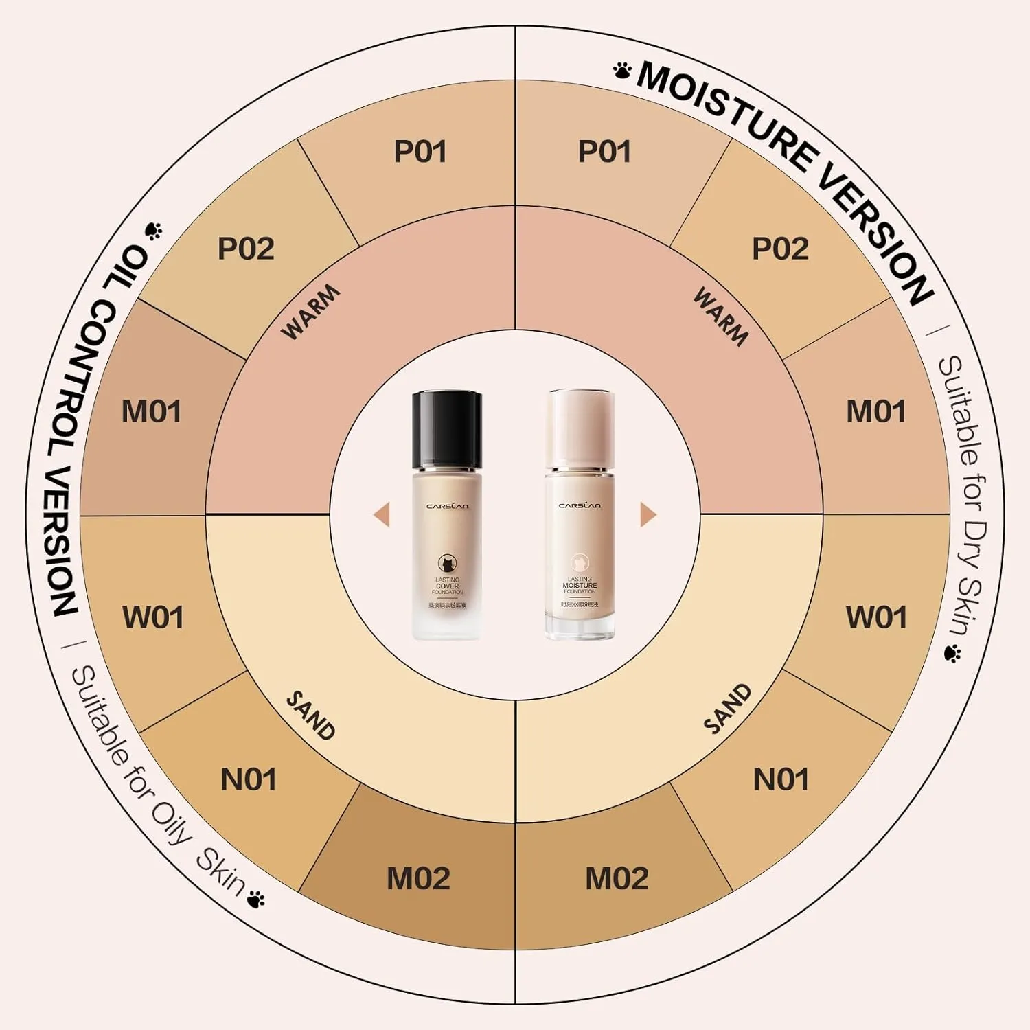 Lasting Cover Foundation, 24H Longlasting Full Coverage Matte Finish Face Makeup, Poreless, Lightweight, Waterproof, Oil Free Liquid Foundation, P02