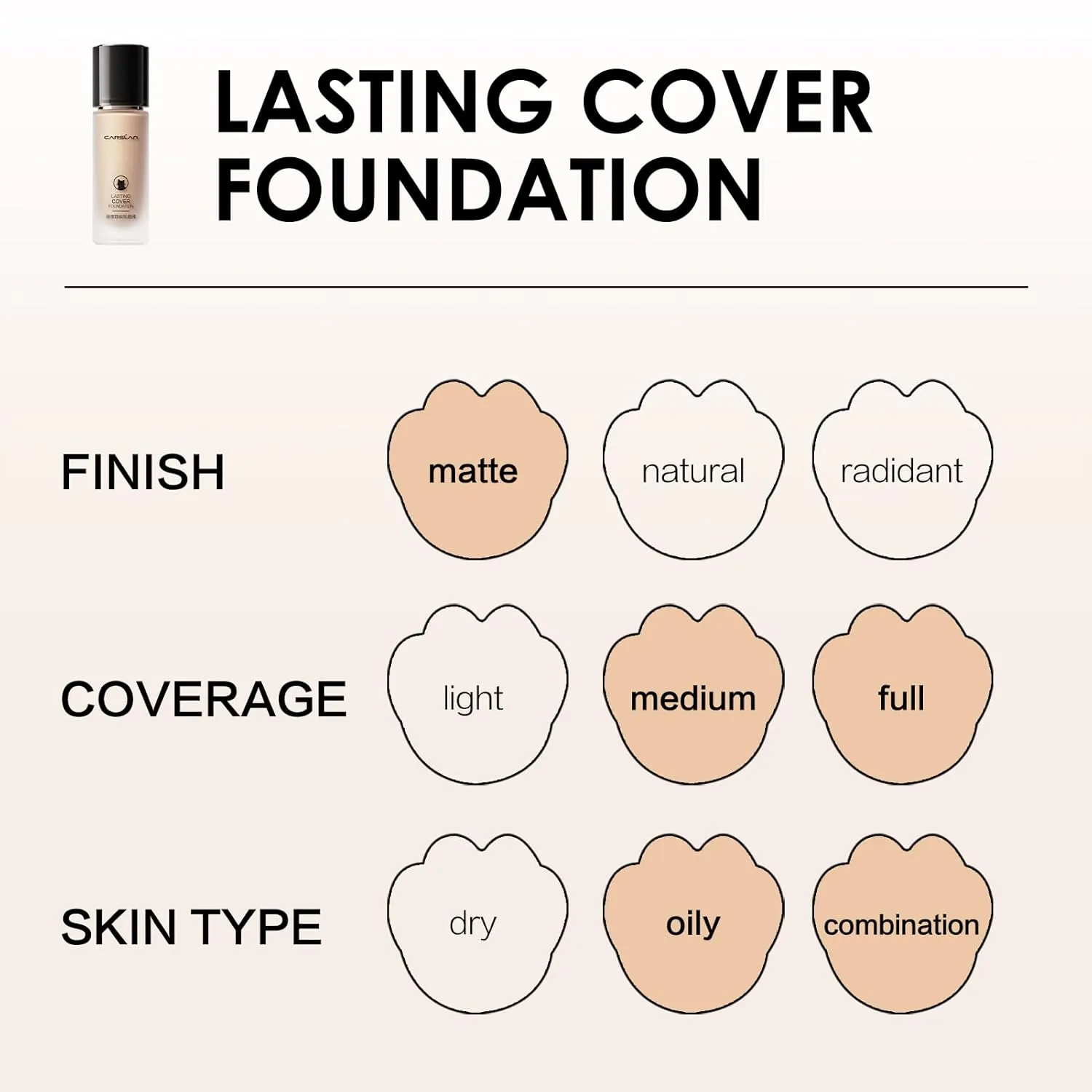 Lasting Cover Foundation, 24H Longlasting Full Coverage Matte Finish Face Makeup, Poreless, Lightweight, Waterproof, Oil Free Liquid Foundation, P02