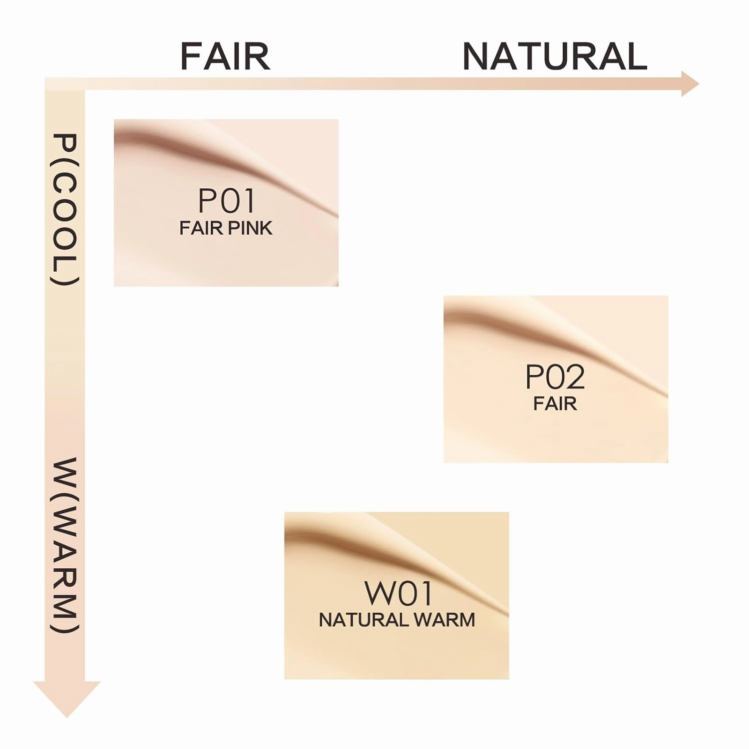 Lasting Air Cushion Cream Face Foundation Makeup, Lightweight, Medium to Full Coverage, Semi-Matte, Long-Lasting Oil Control Finish Foundation, P02 Fair For Oil Skin (Refill Included)