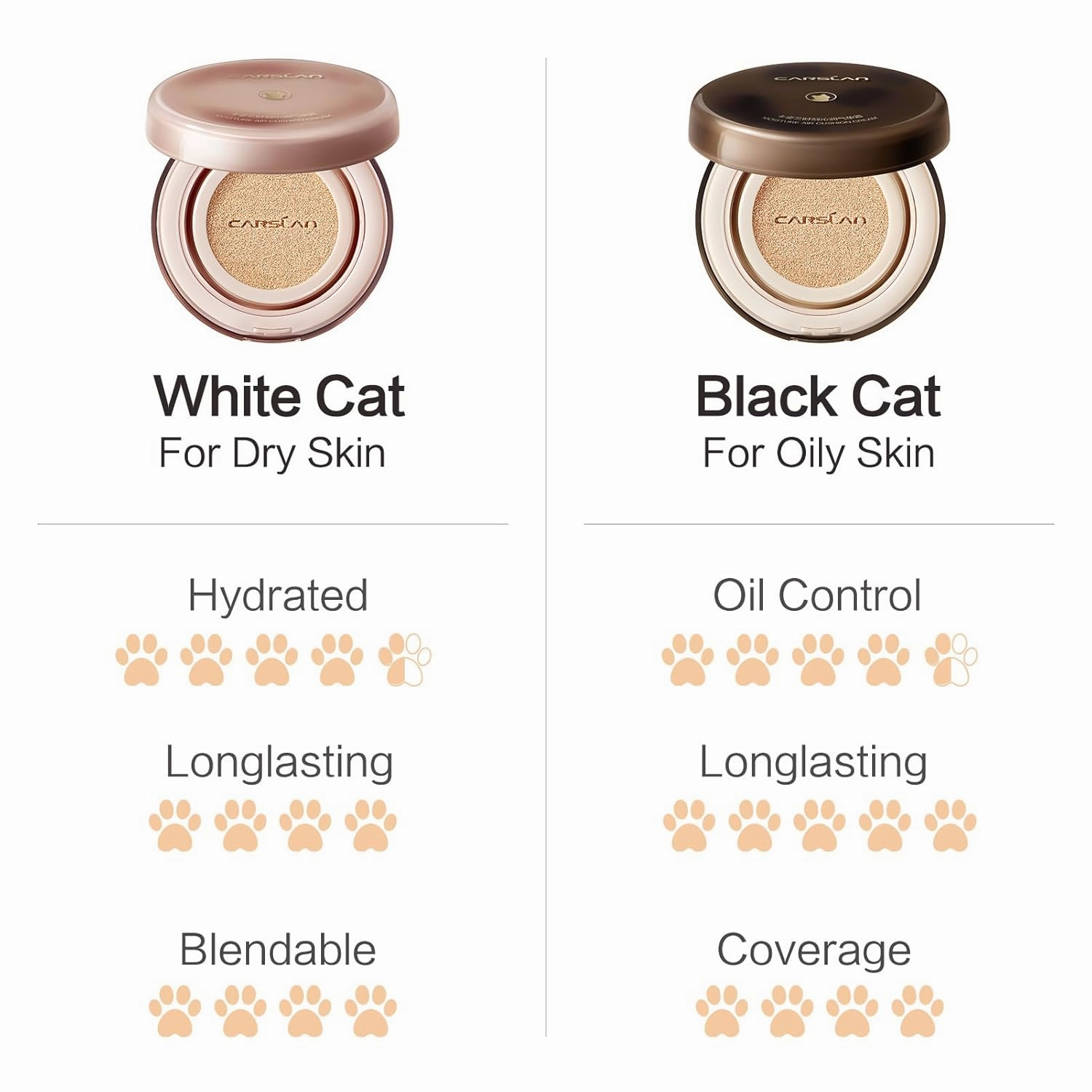 Lasting Air Cushion Cream Face Foundation Makeup, Lightweight, Medium to Full Coverage, Semi-Matte, Long-Lasting Oil Control Finish Foundation, P02 Fair For Oil Skin (Refill Included)