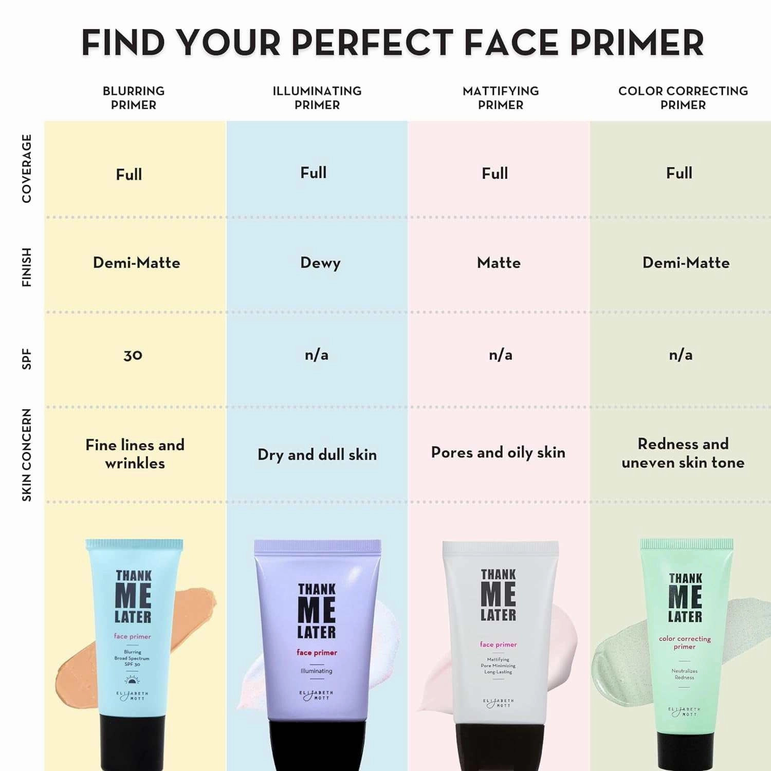 Long-Lasting Correcting Face Primer