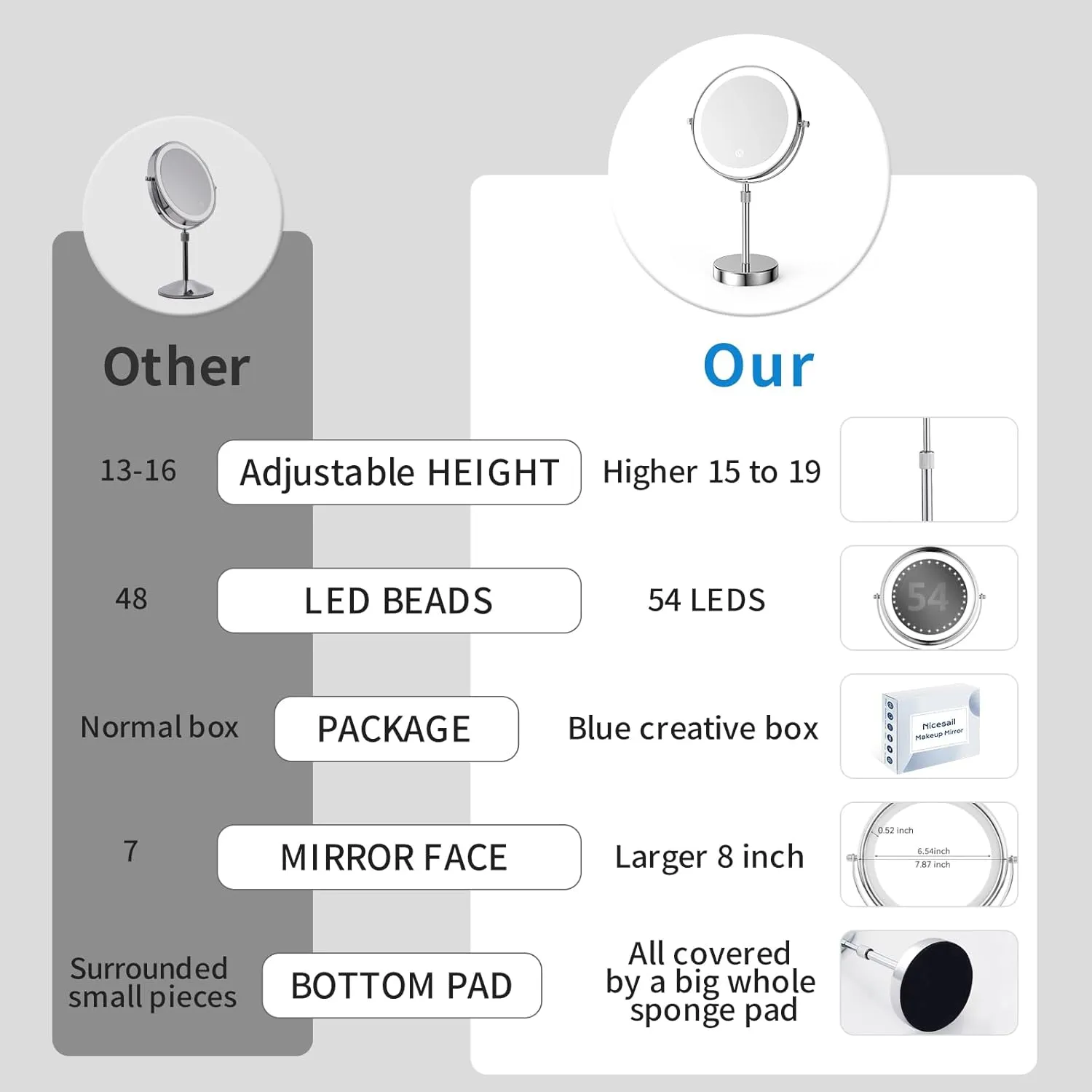 Nicesail LED 7X Make up Mirror of 8 Inch, 4000 mAh Rechargeable Mirror with Light of 3 Colors, Brightness Adjustable, Height Adjustable, Double Sided Mirror in Chrome Finish (8 Inch, 7X)