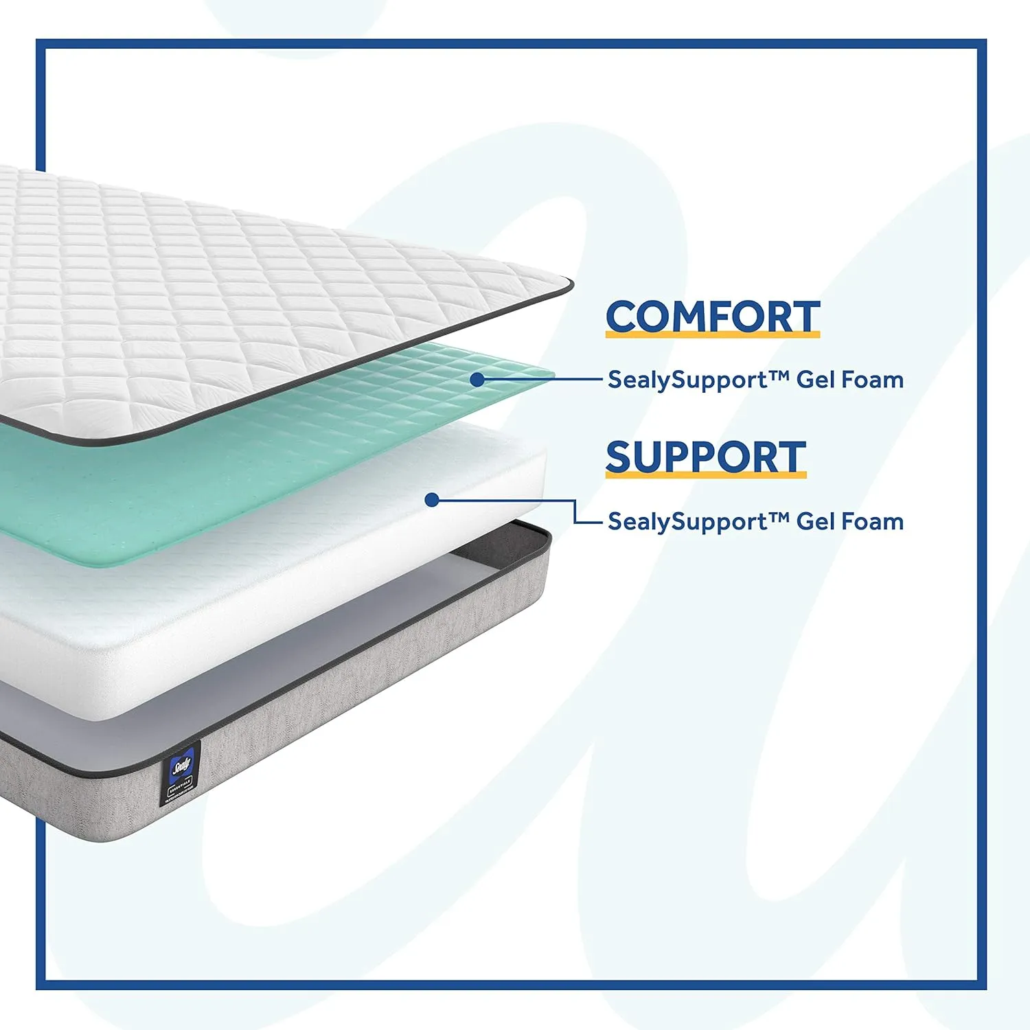 Sealy Essentials Spring Spruce Firm Feel Mattress and 5-Inch Foundation, Full