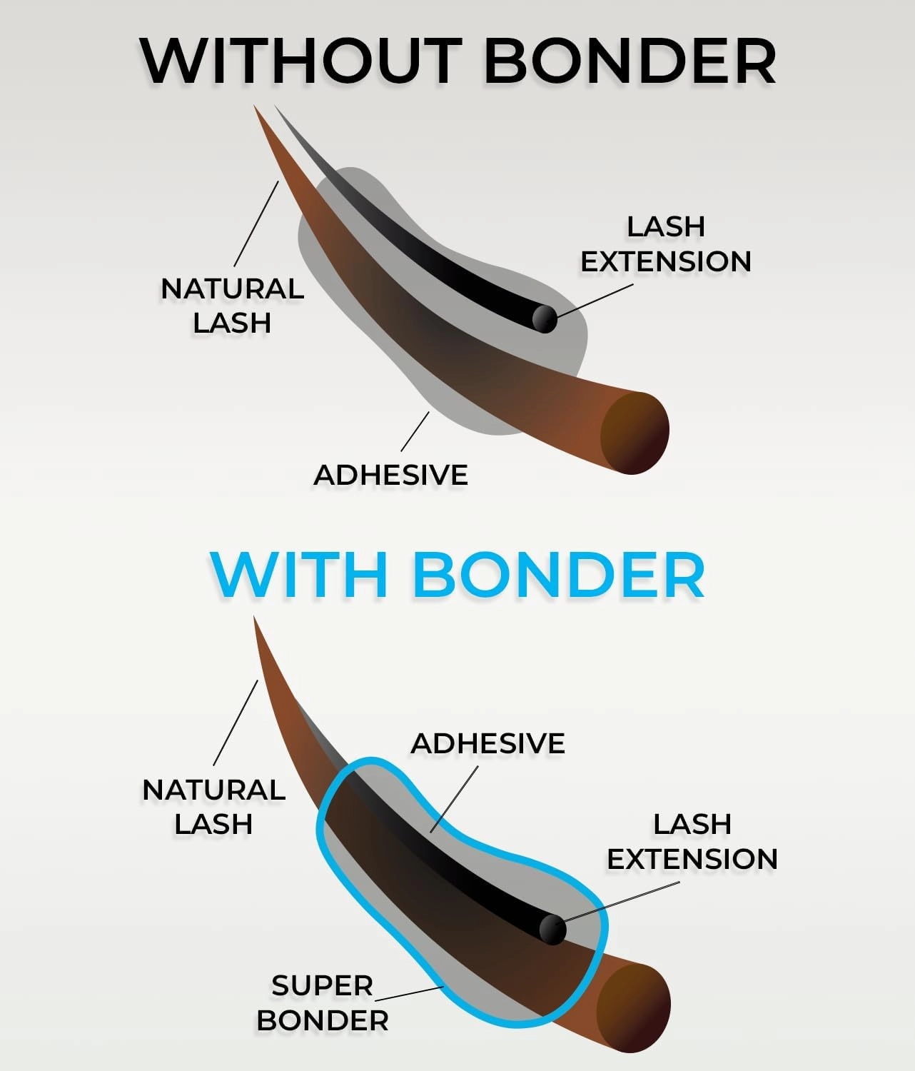 Super Bonder for Lash Extensions by Stacy Lash/Locks Eyelash Glue Fumes/Lash Extension Primer Complement/Lash Bonder for Mink Individual Lashes/Eyelash Extension Supplies